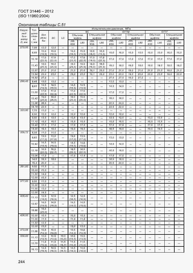 Страница 252 ГОСТ 31446-2012
