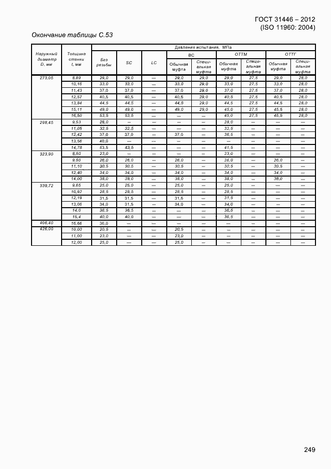 Страница 257 ГОСТ 31446-2012