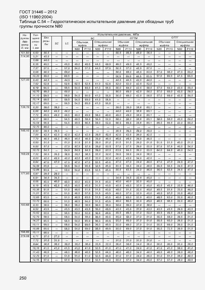 Страница 258 ГОСТ 31446-2012