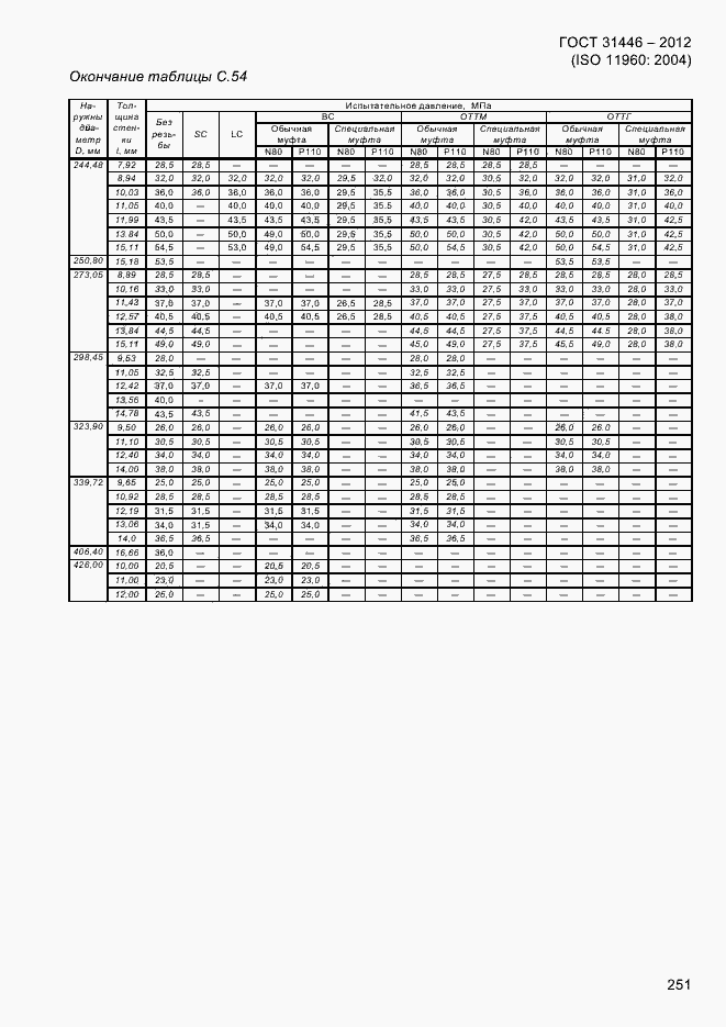 Страница 259 ГОСТ 31446-2012