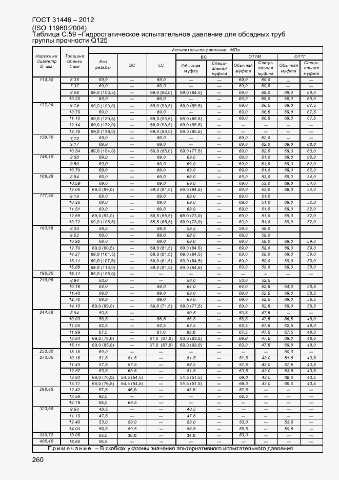 Страница 268 ГОСТ 31446-2012