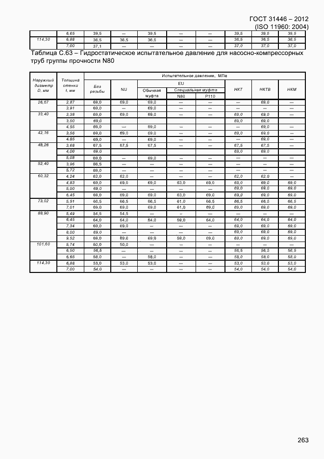 Страница 271 ГОСТ 31446-2012