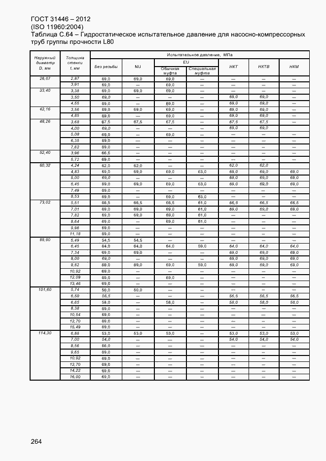 Страница 272 ГОСТ 31446-2012