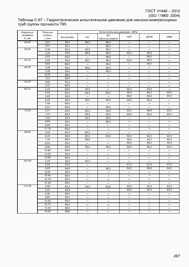 Страница 275 ГОСТ 31446-2012