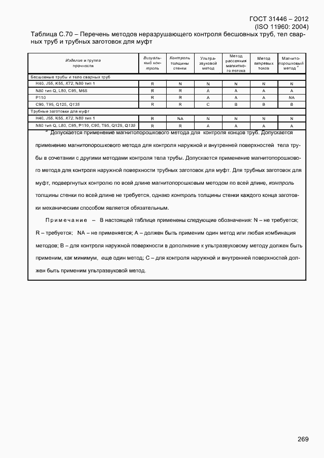 Страница 277 ГОСТ 31446-2012