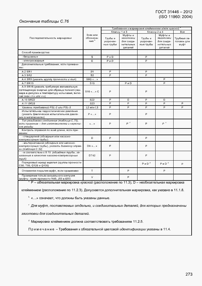 Страница 281 ГОСТ 31446-2012