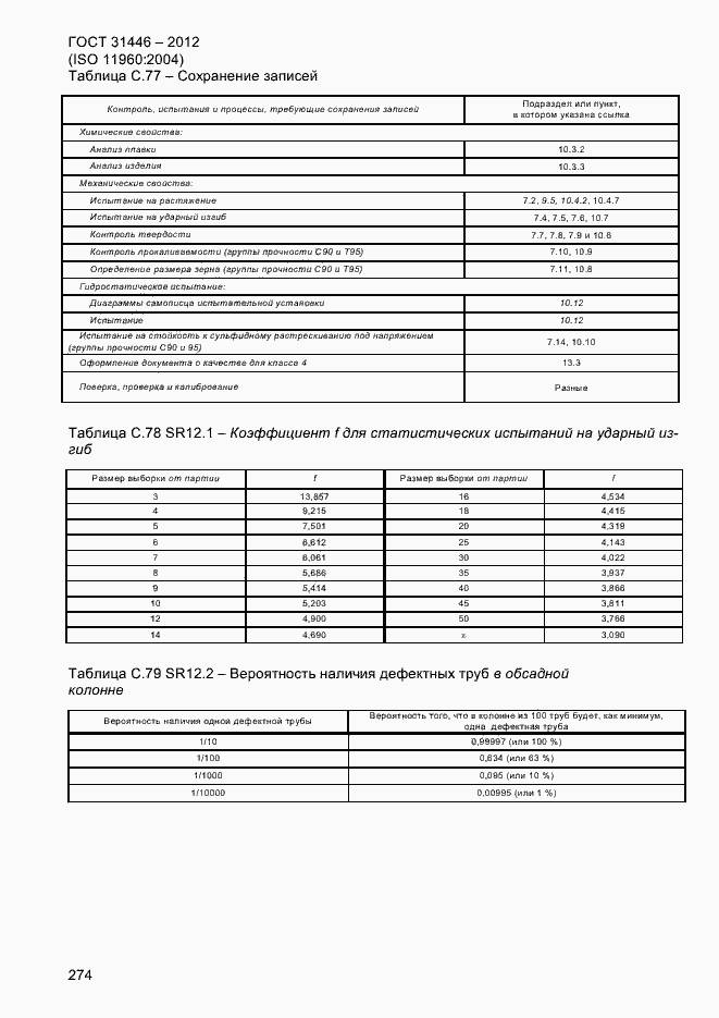 Страница 282 ГОСТ 31446-2012