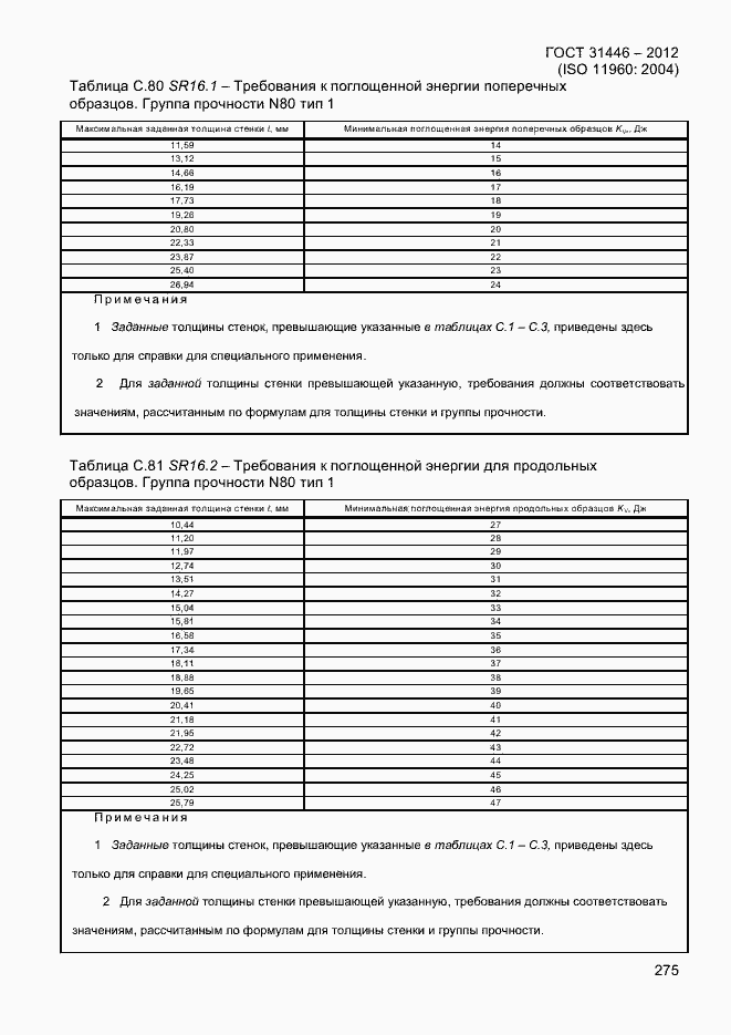 Страница 283 ГОСТ 31446-2012