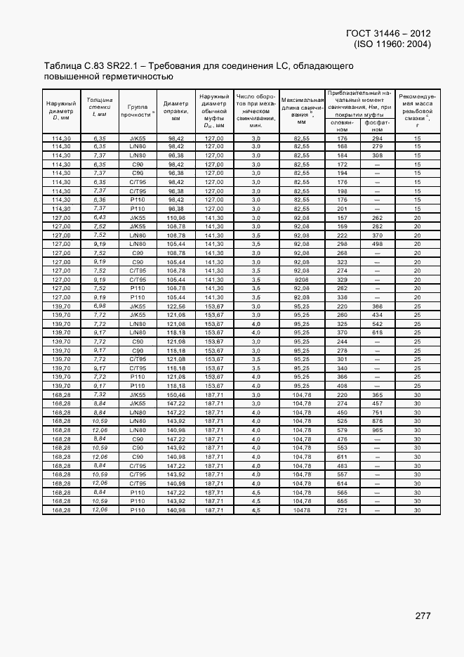 Страница 285 ГОСТ 31446-2012
