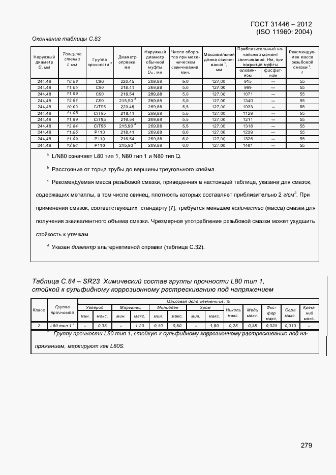 Страница 287 ГОСТ 31446-2012
