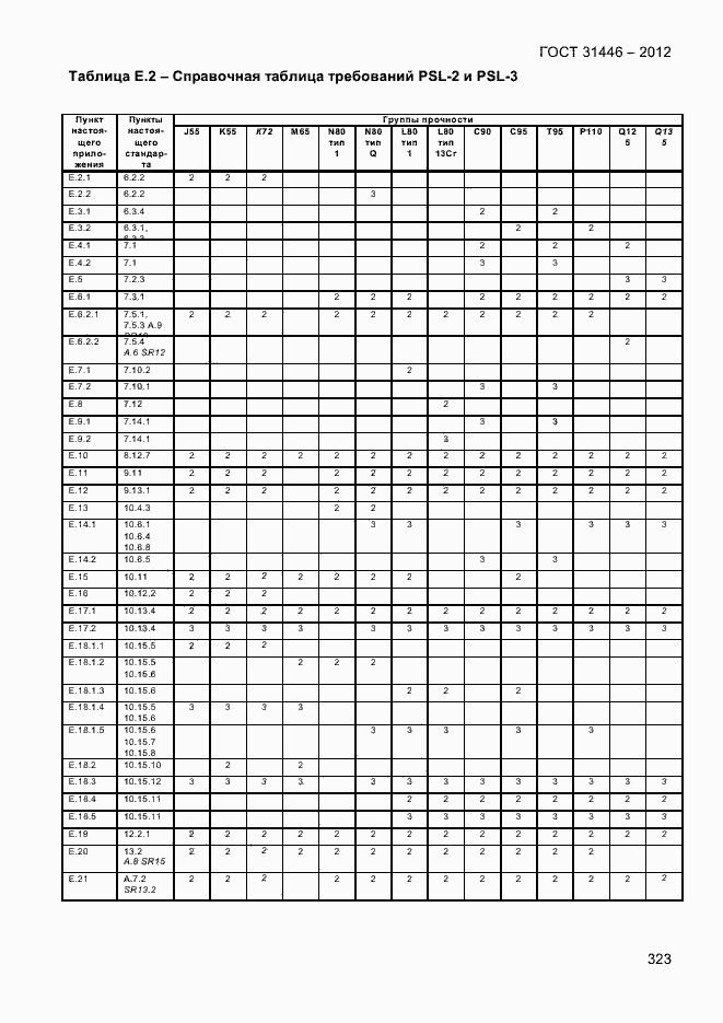 Страница 331 ГОСТ 31446-2012