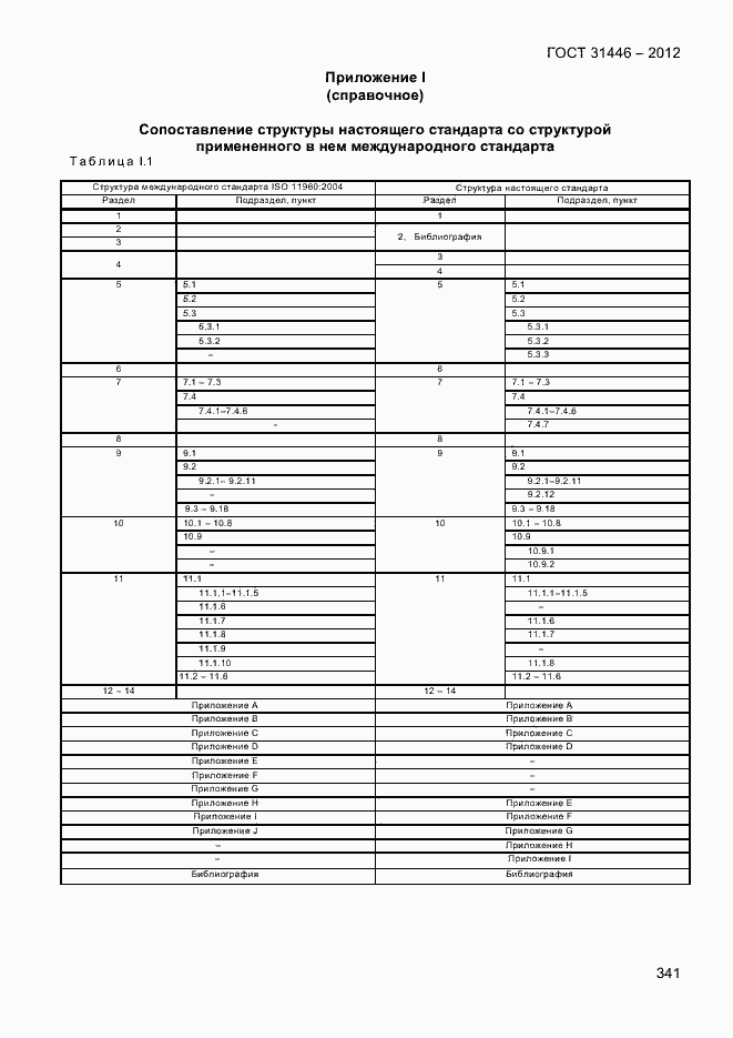 Страница 349 ГОСТ 31446-2012