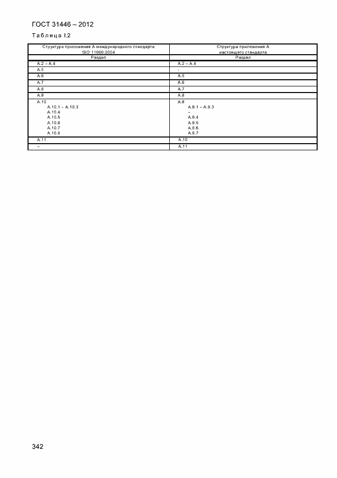 Страница 350 ГОСТ 31446-2012