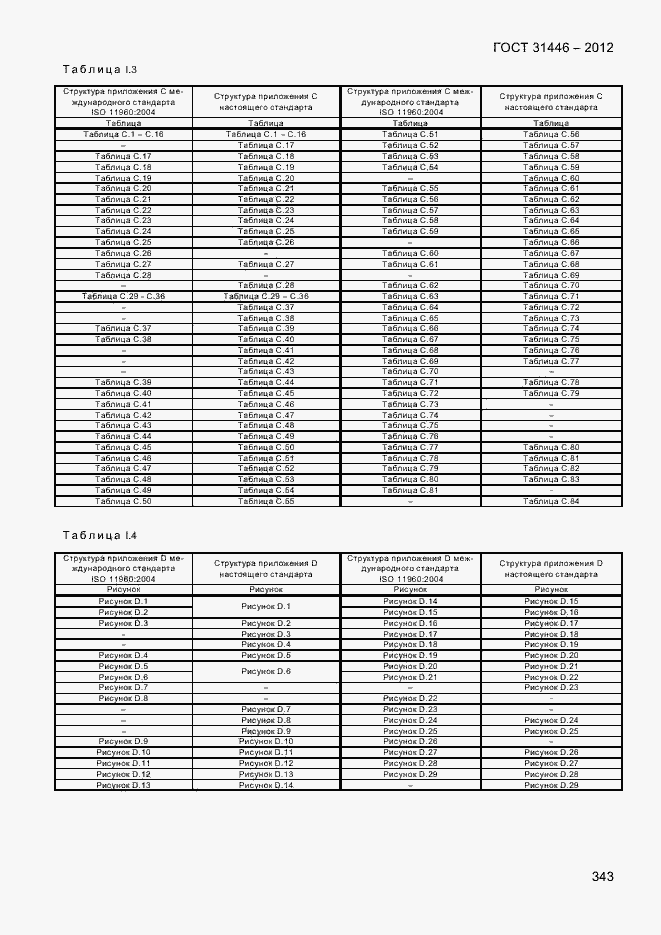 Страница 351 ГОСТ 31446-2012