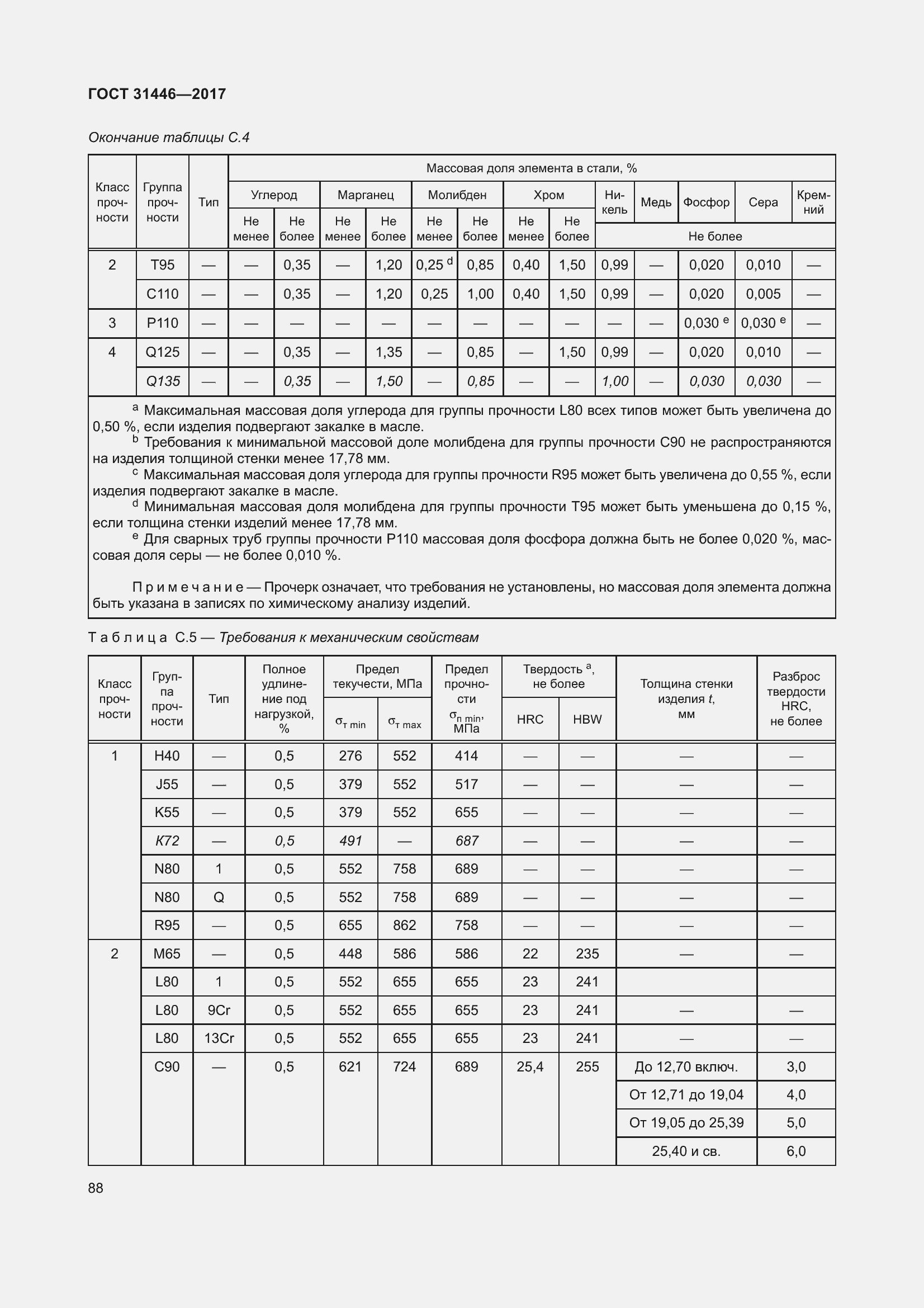 Страница 100 ГОСТ 31446-2017