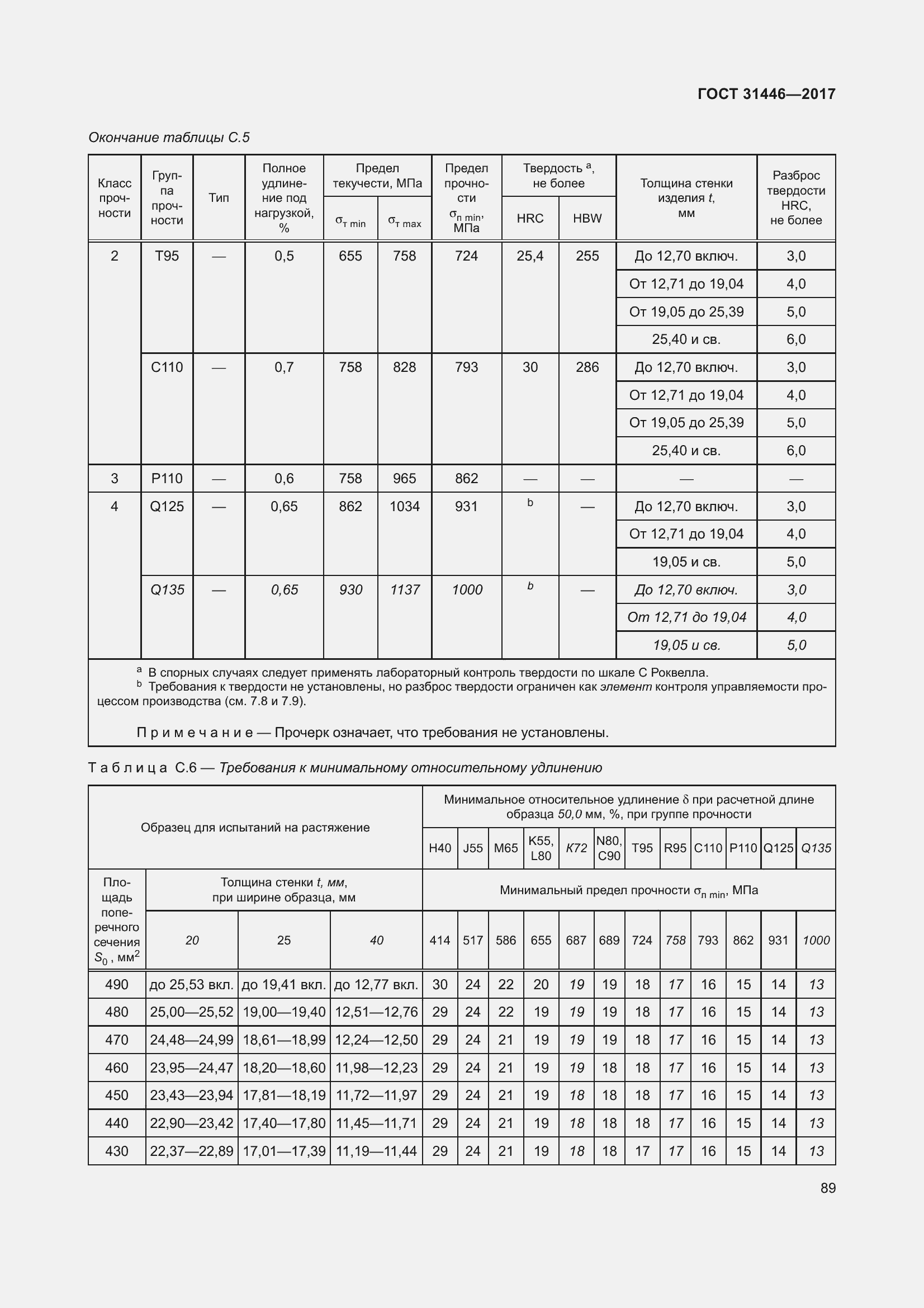 Страница 101 ГОСТ 31446-2017