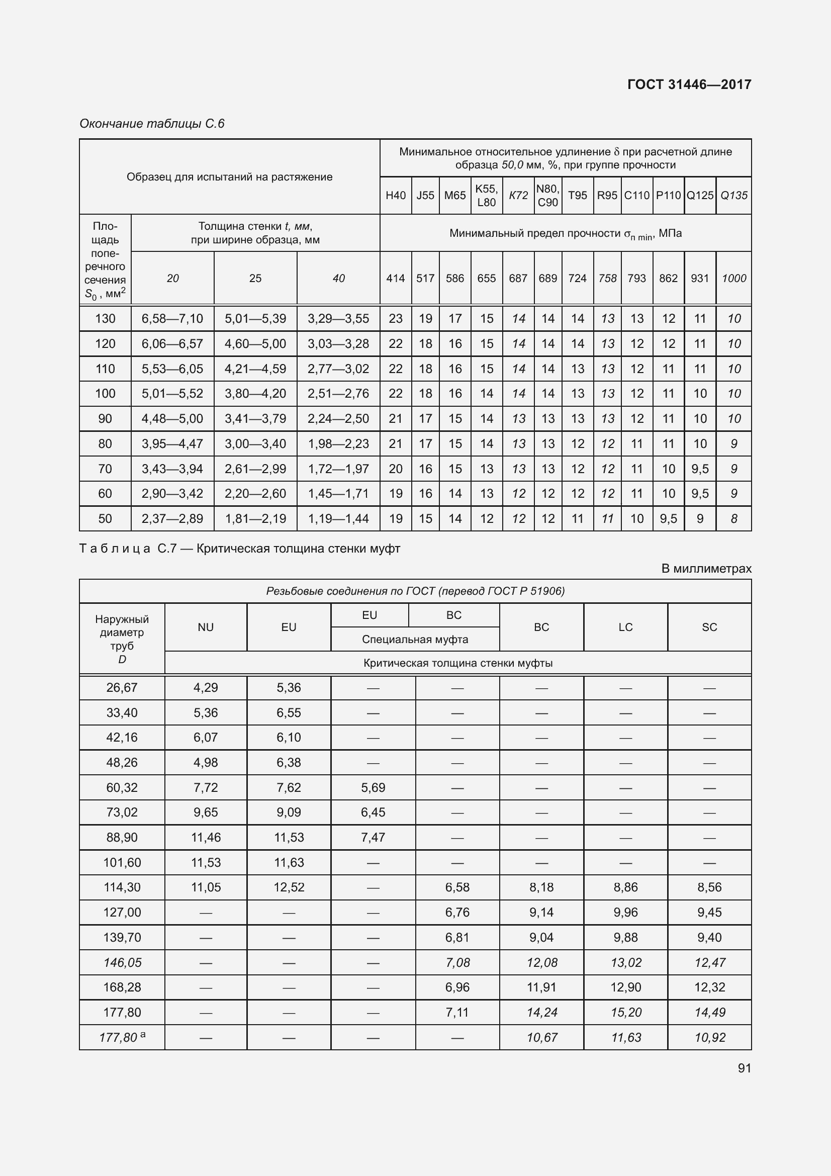 Страница 103 ГОСТ 31446-2017