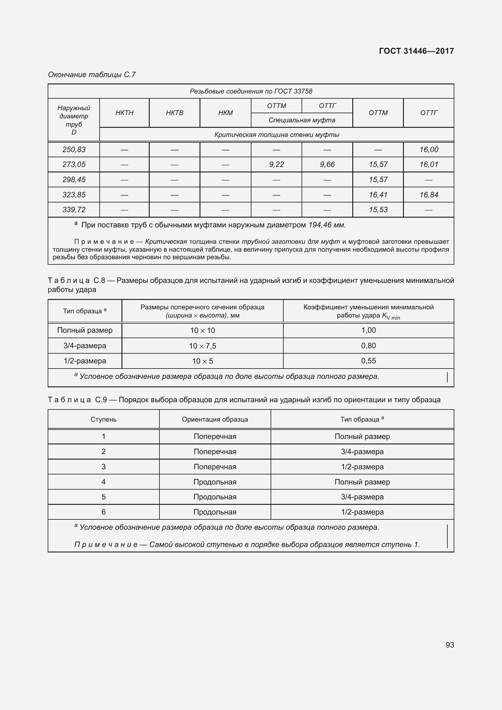 Страница 105 ГОСТ 31446-2017