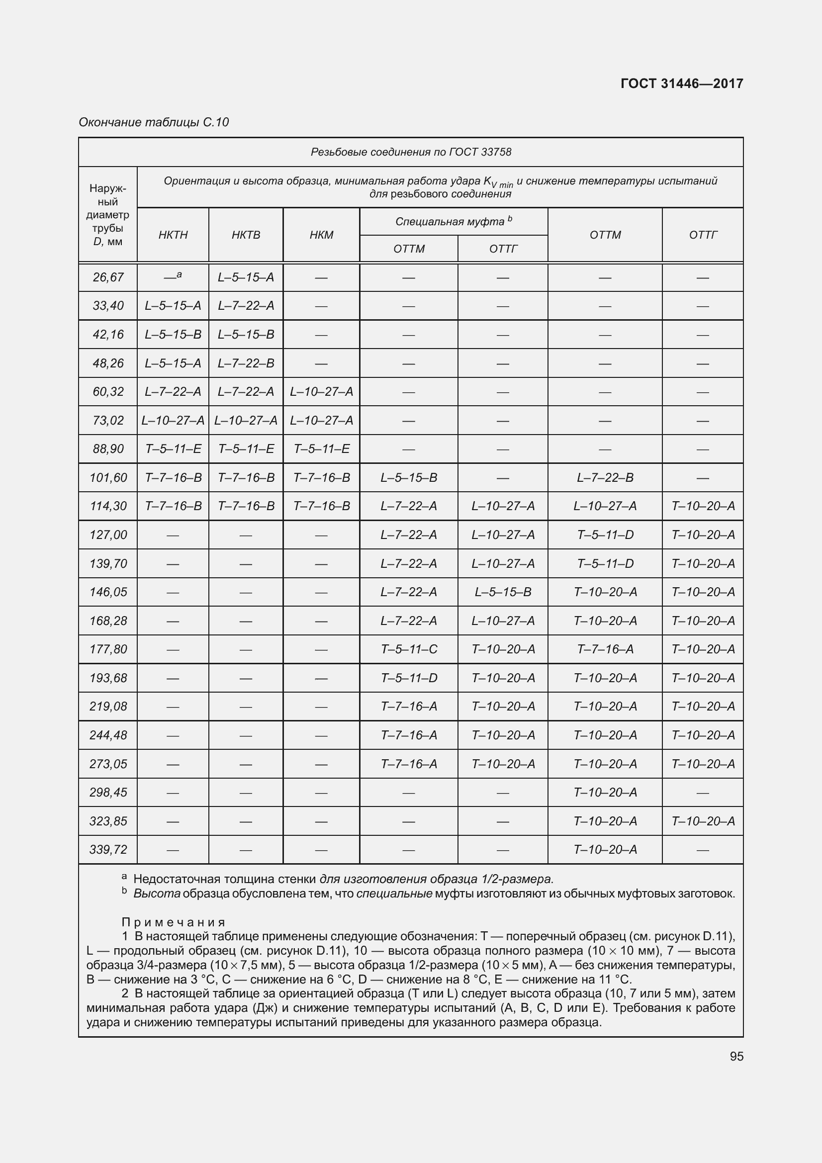 Страница 107 ГОСТ 31446-2017