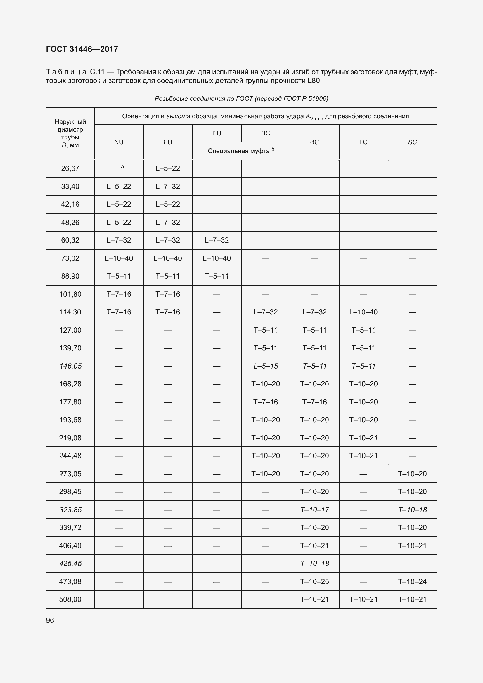 Страница 108 ГОСТ 31446-2017