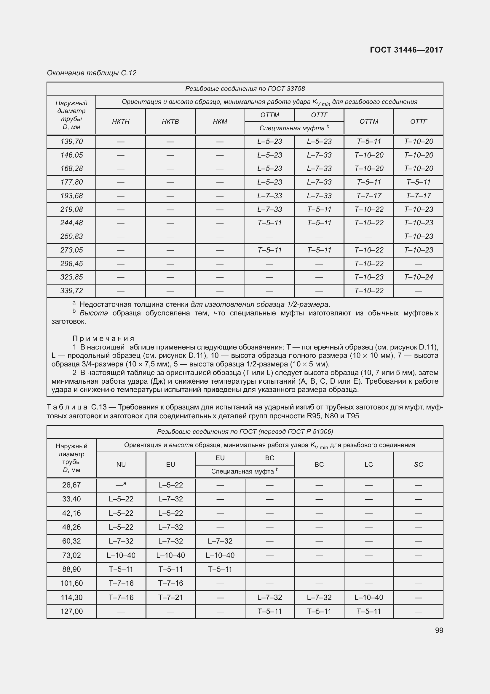 Страница 111 ГОСТ 31446-2017