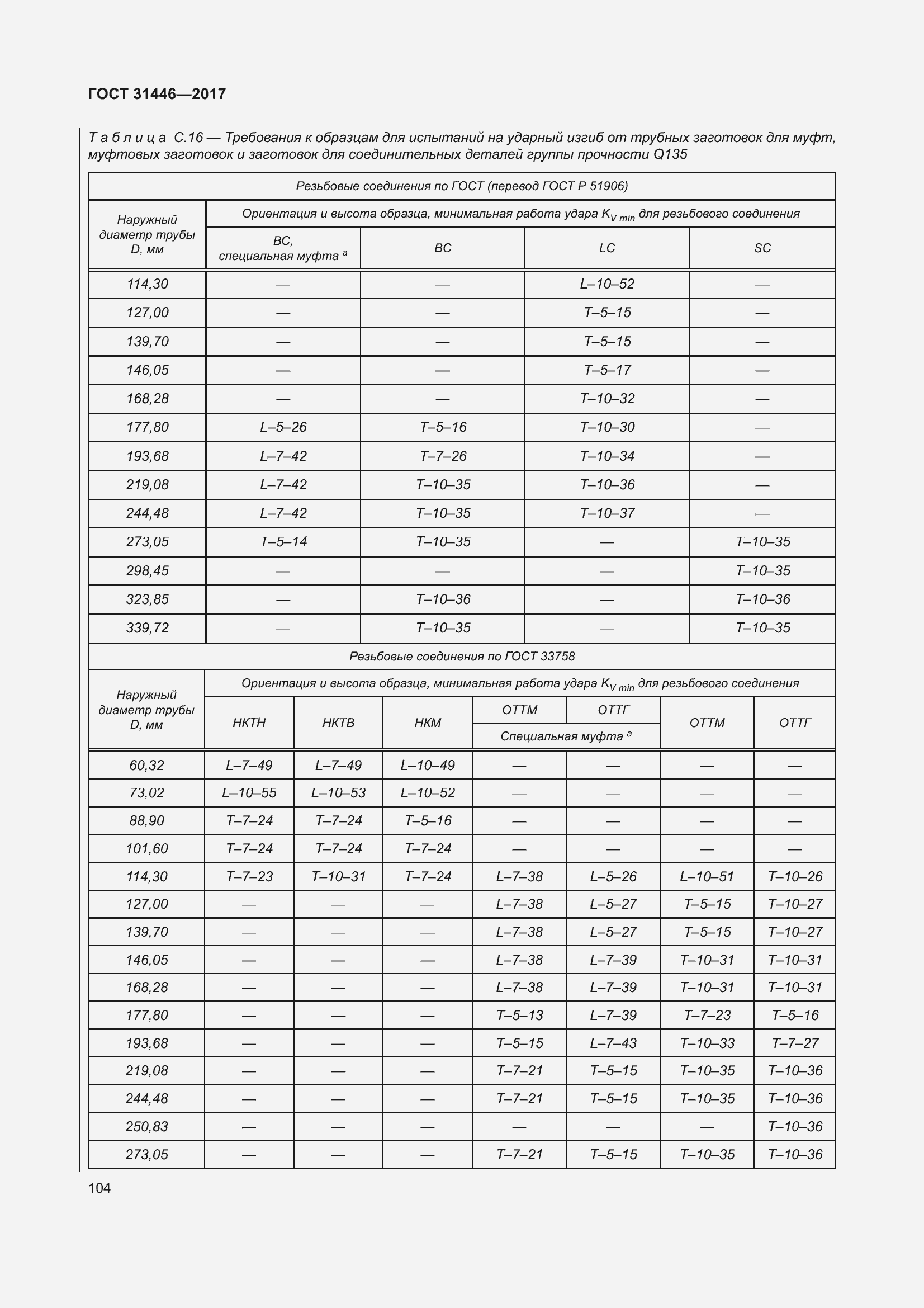 Страница 116 ГОСТ 31446-2017