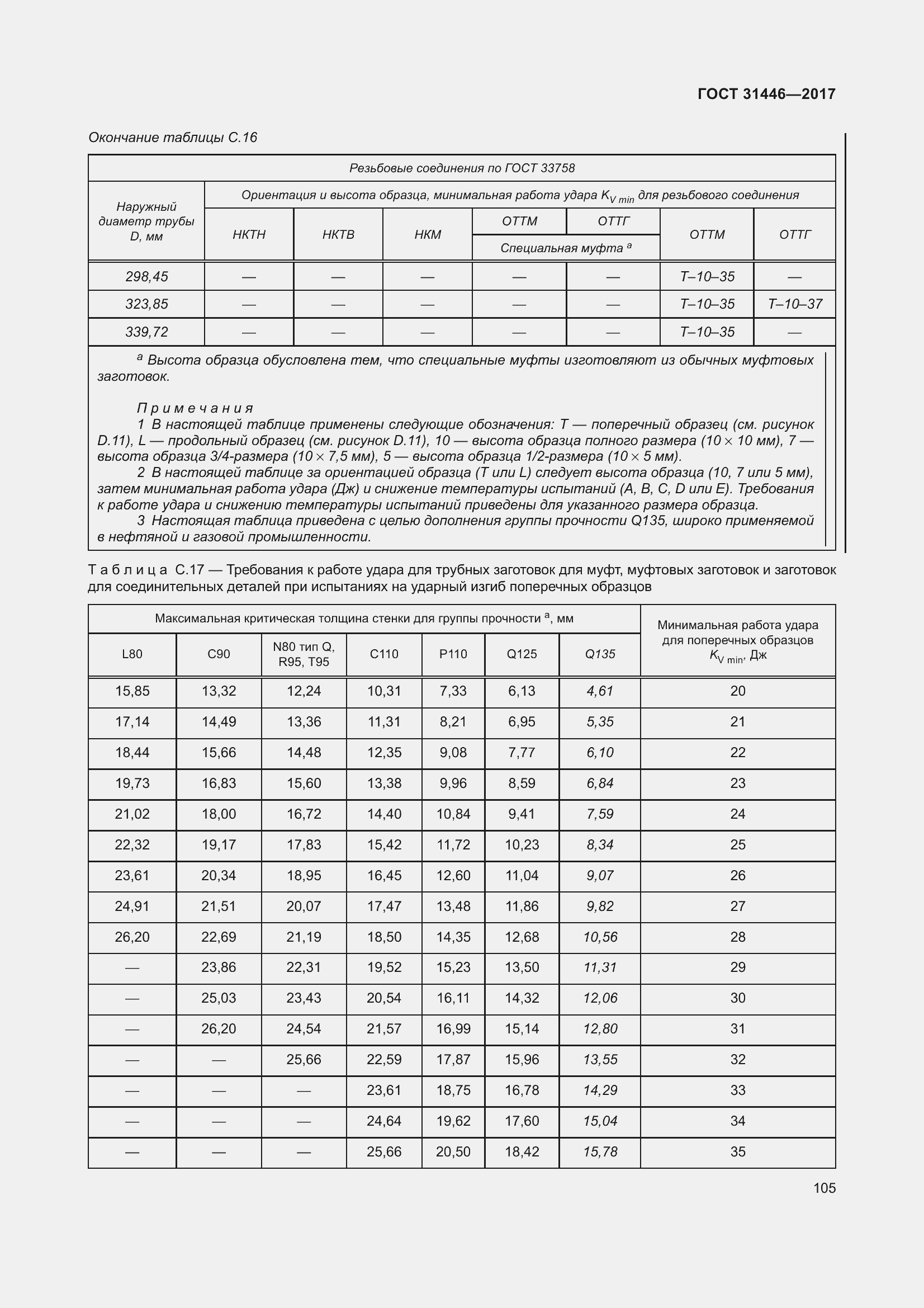 Страница 117 ГОСТ 31446-2017
