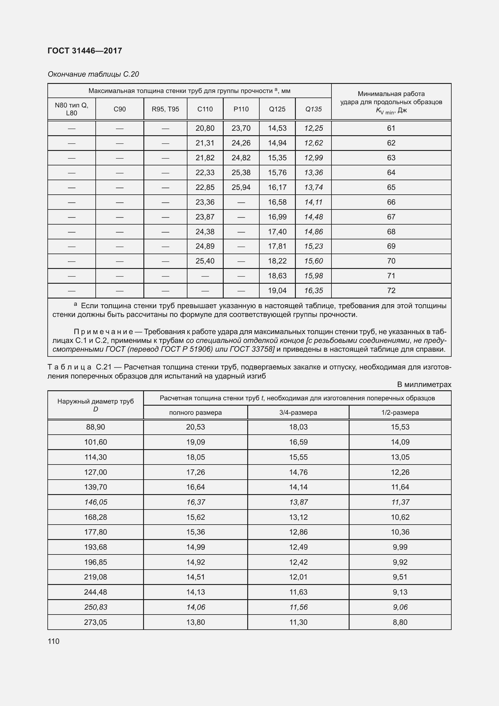 Страница 122 ГОСТ 31446-2017