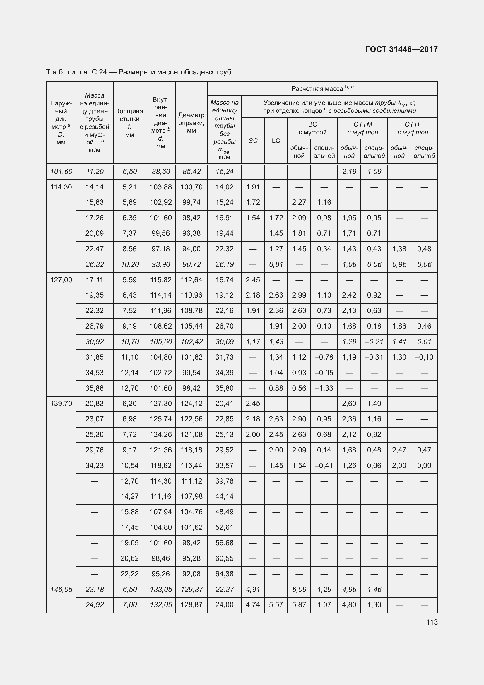 Страница 125 ГОСТ 31446-2017