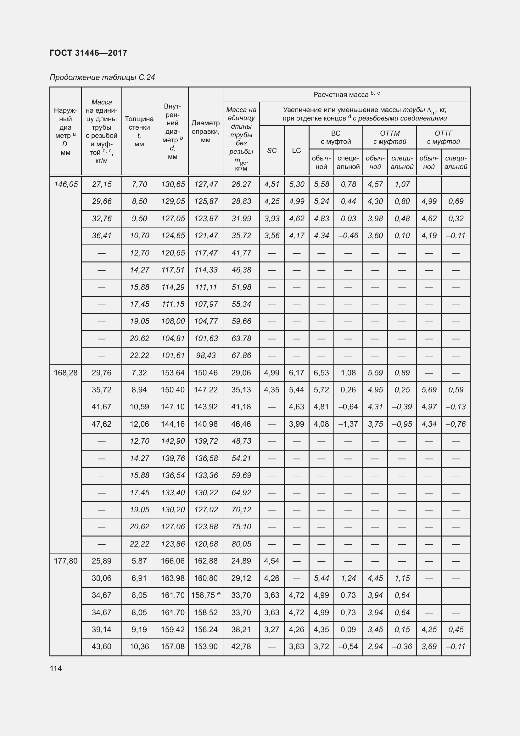 Страница 126 ГОСТ 31446-2017