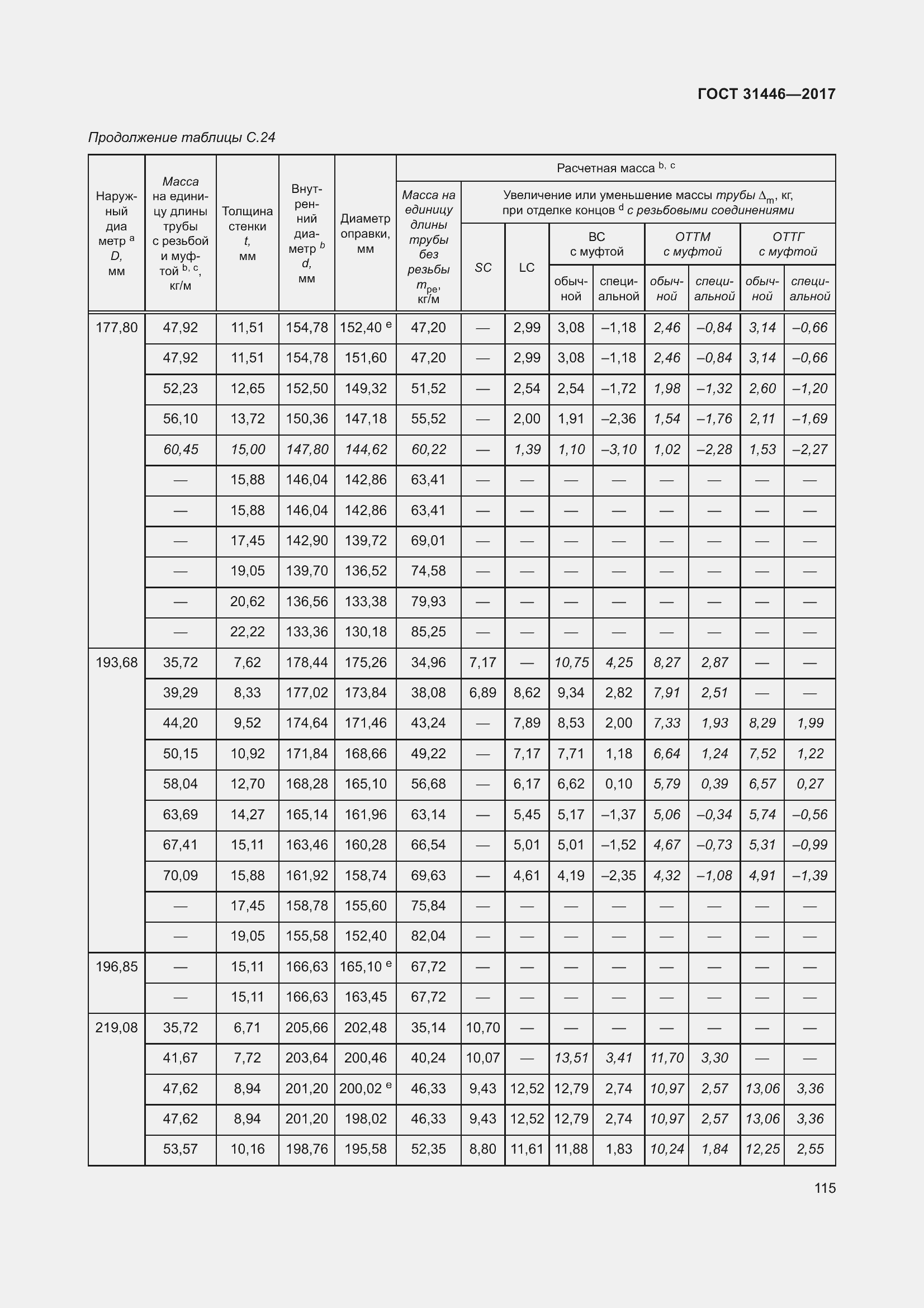 Страница 127 ГОСТ 31446-2017