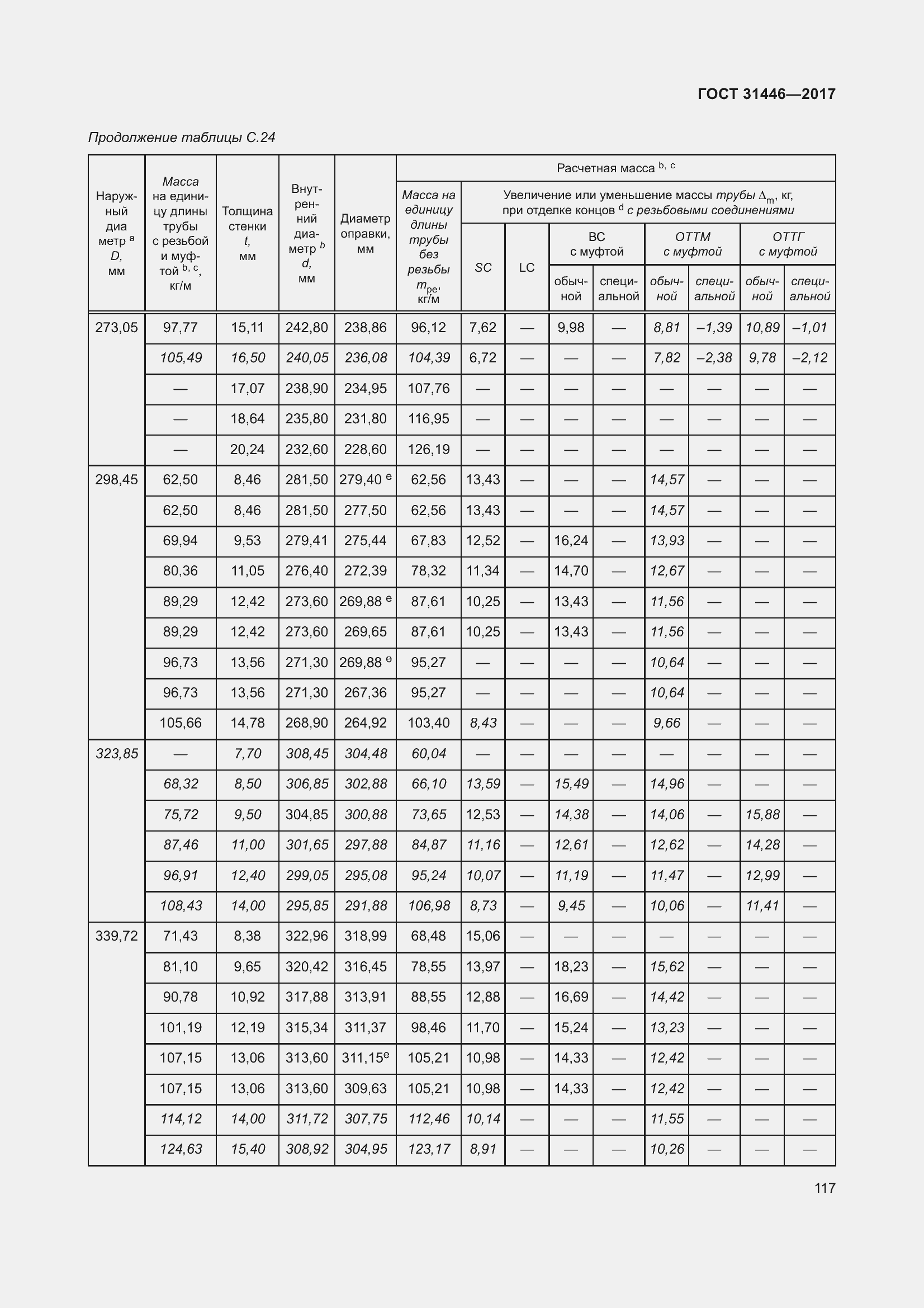Страница 129 ГОСТ 31446-2017