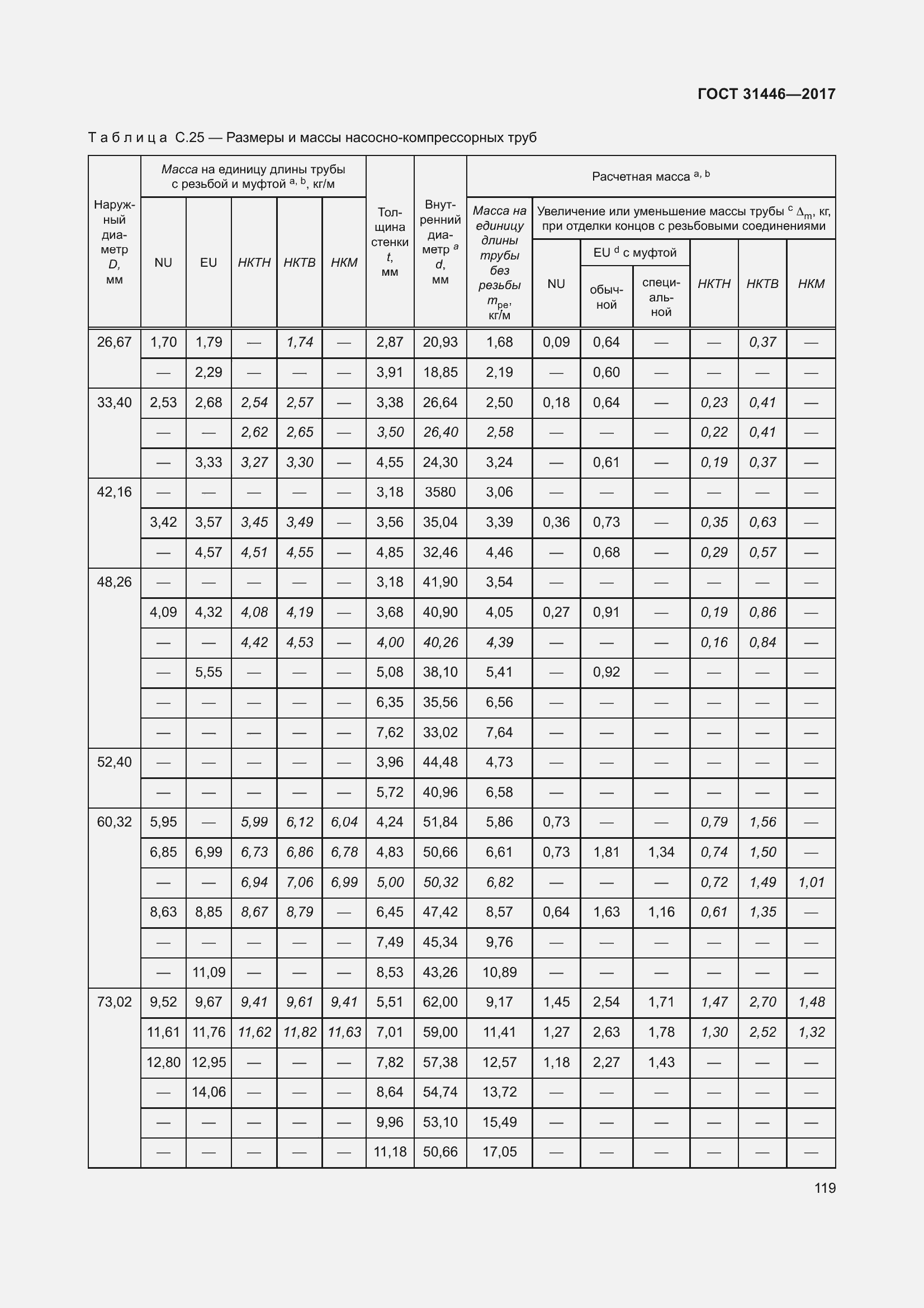 Страница 131 ГОСТ 31446-2017