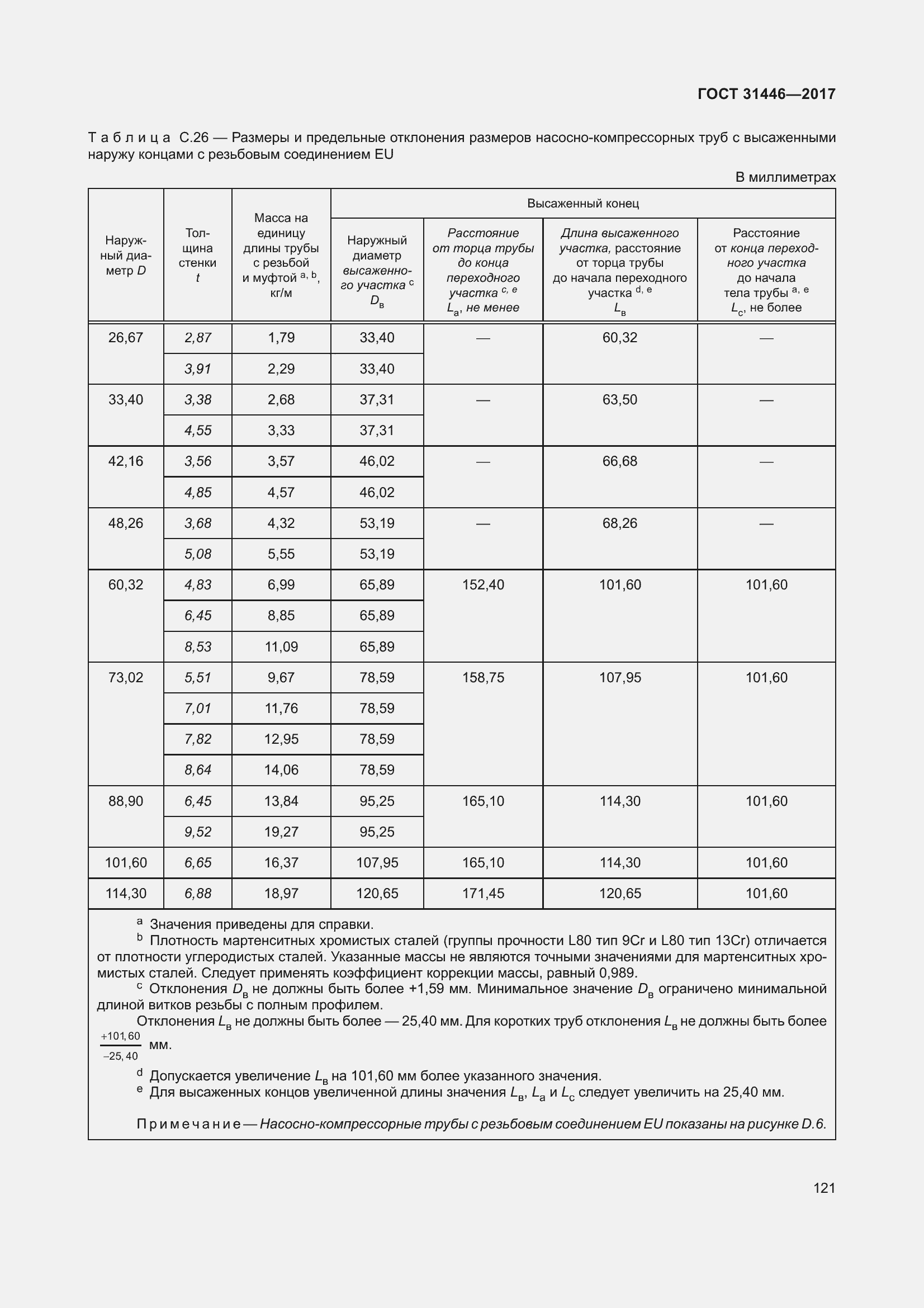 Страница 133 ГОСТ 31446-2017