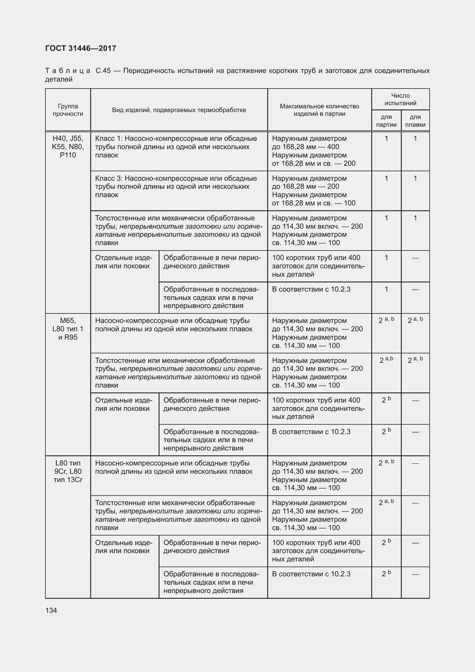 Страница 146 ГОСТ 31446-2017