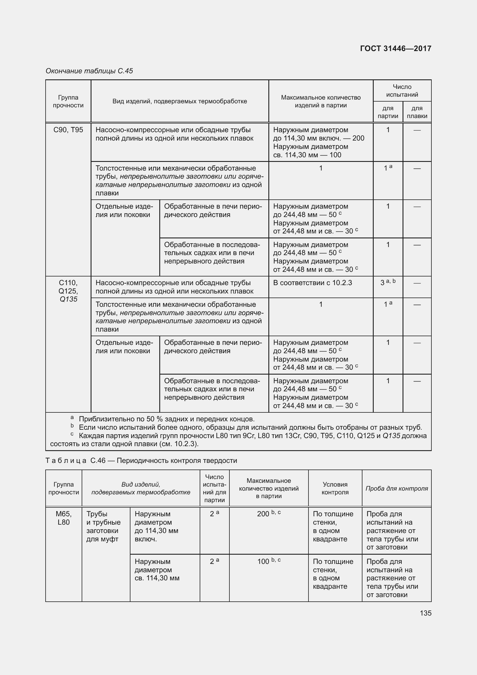 Страница 147 ГОСТ 31446-2017