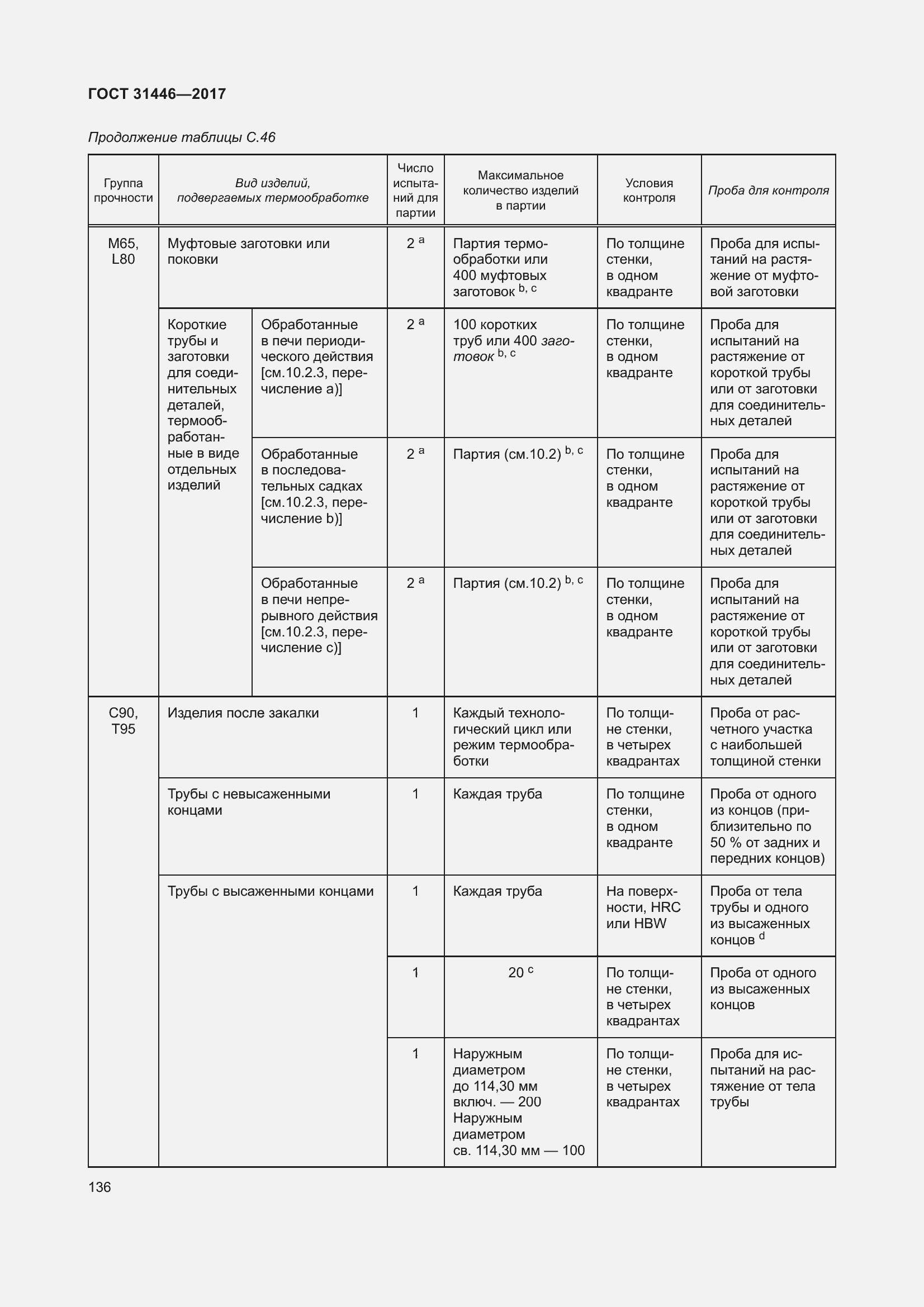 Страница 148 ГОСТ 31446-2017
