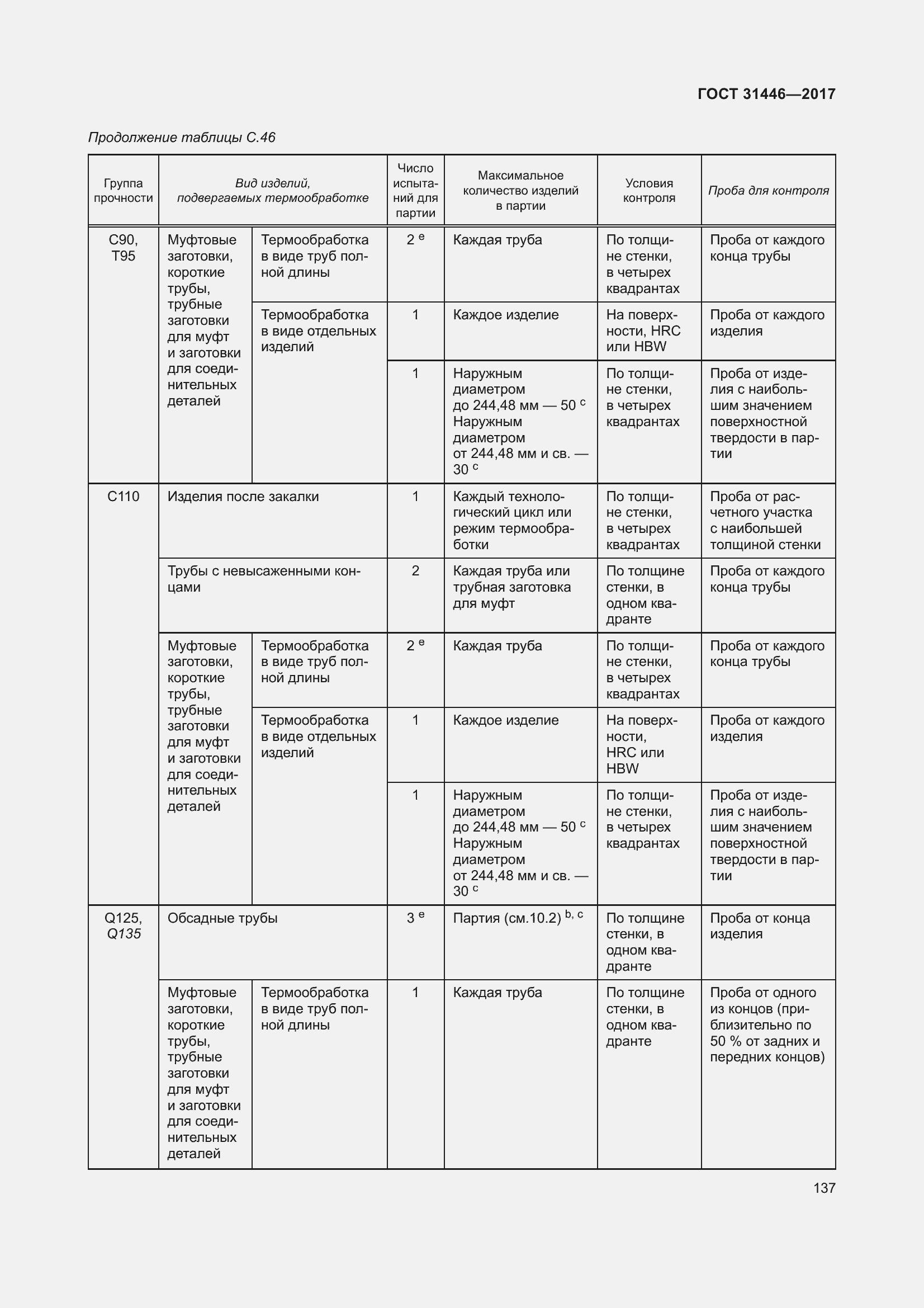 Страница 149 ГОСТ 31446-2017