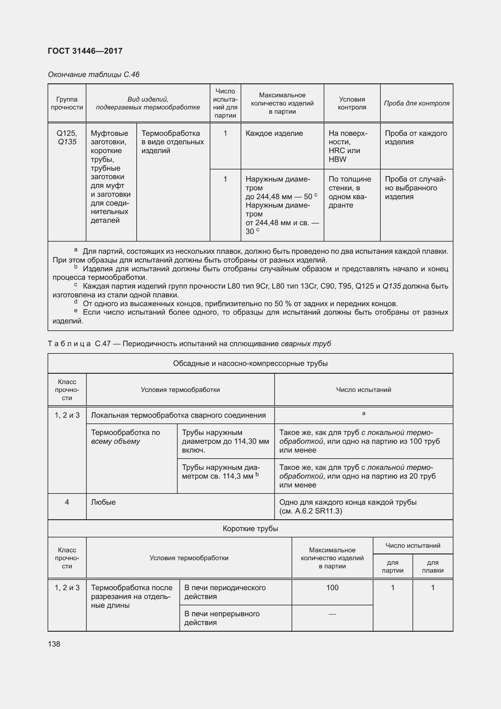 Страница 150 ГОСТ 31446-2017