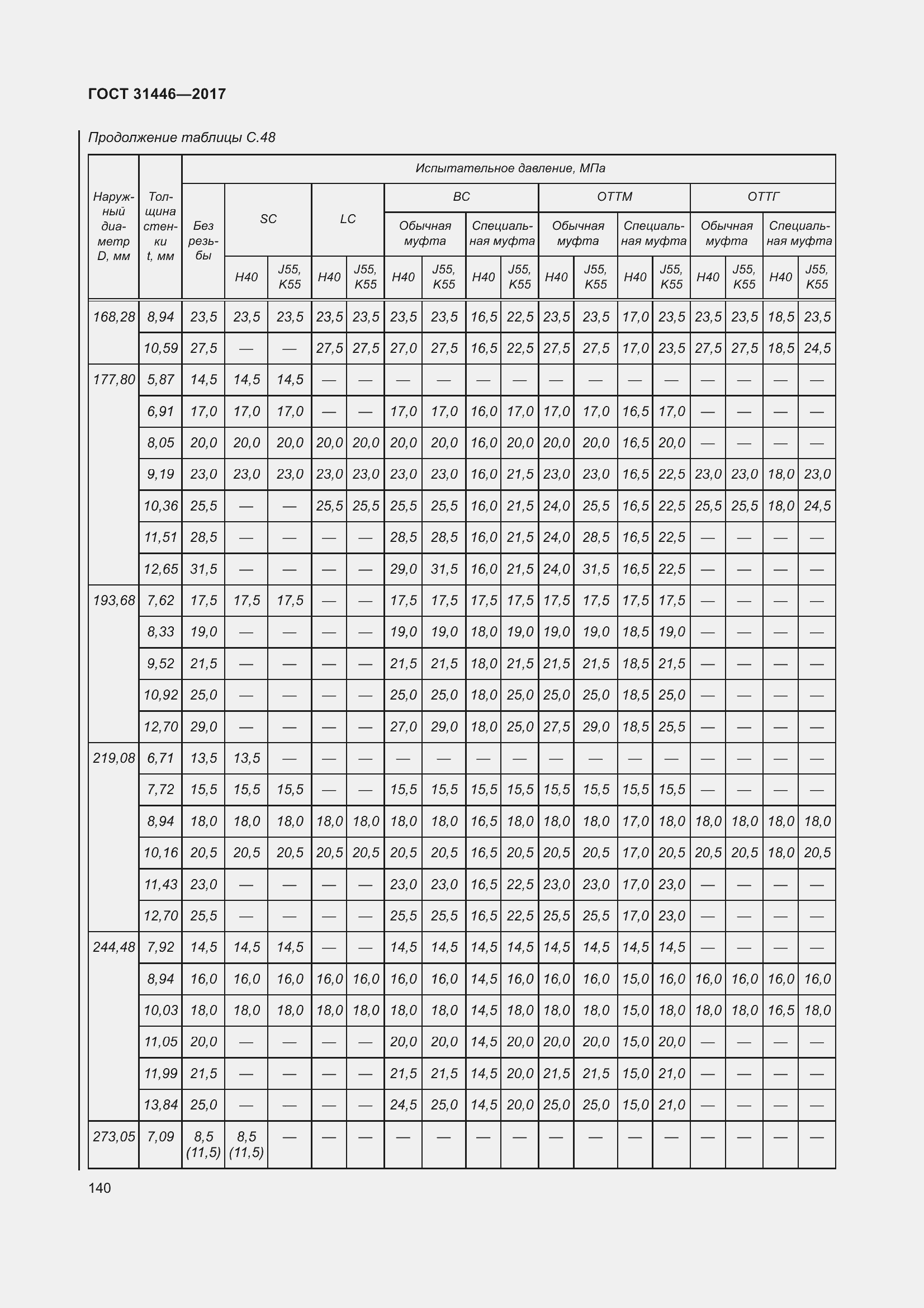 Страница 152 ГОСТ 31446-2017