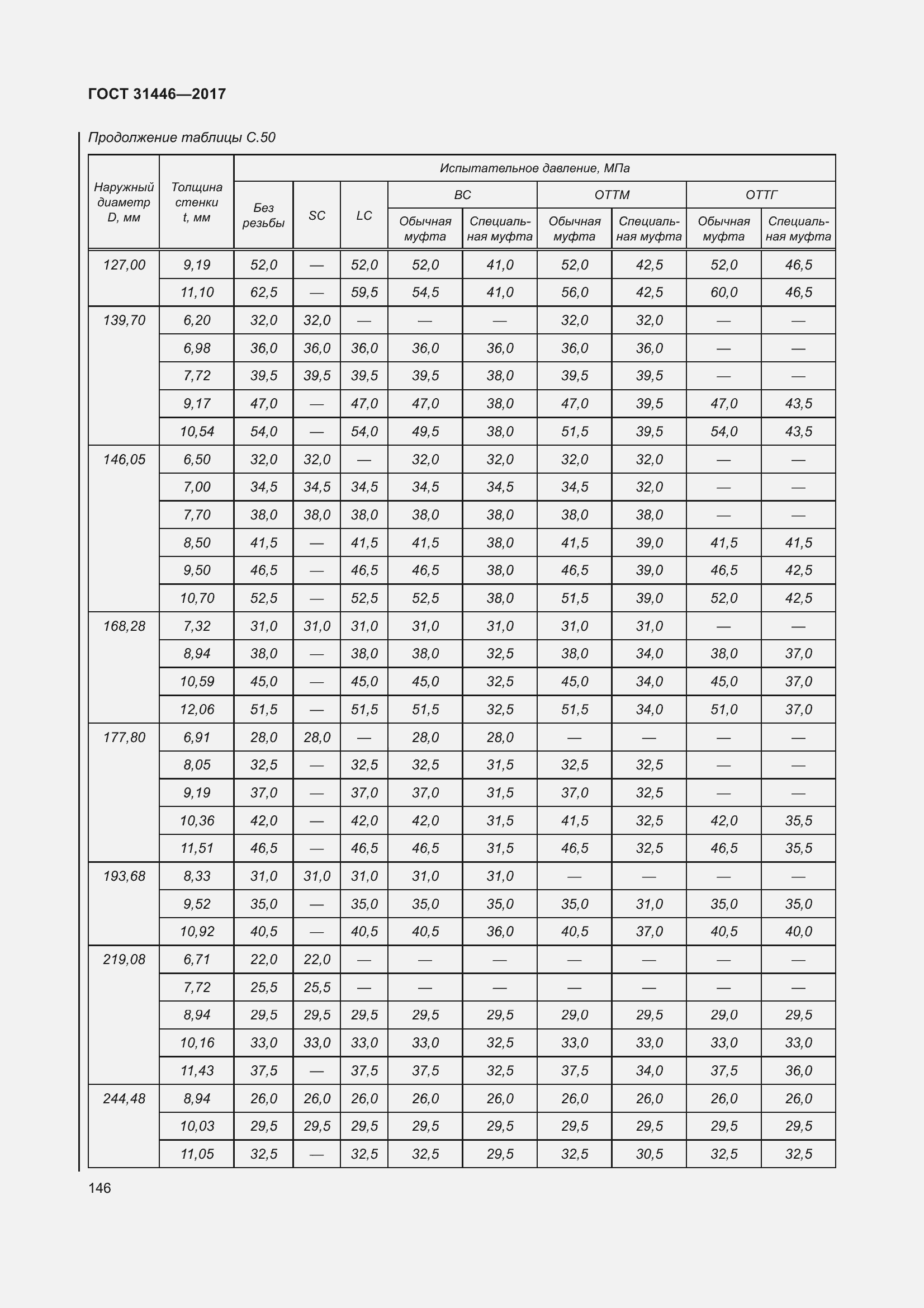 Страница 158 ГОСТ 31446-2017