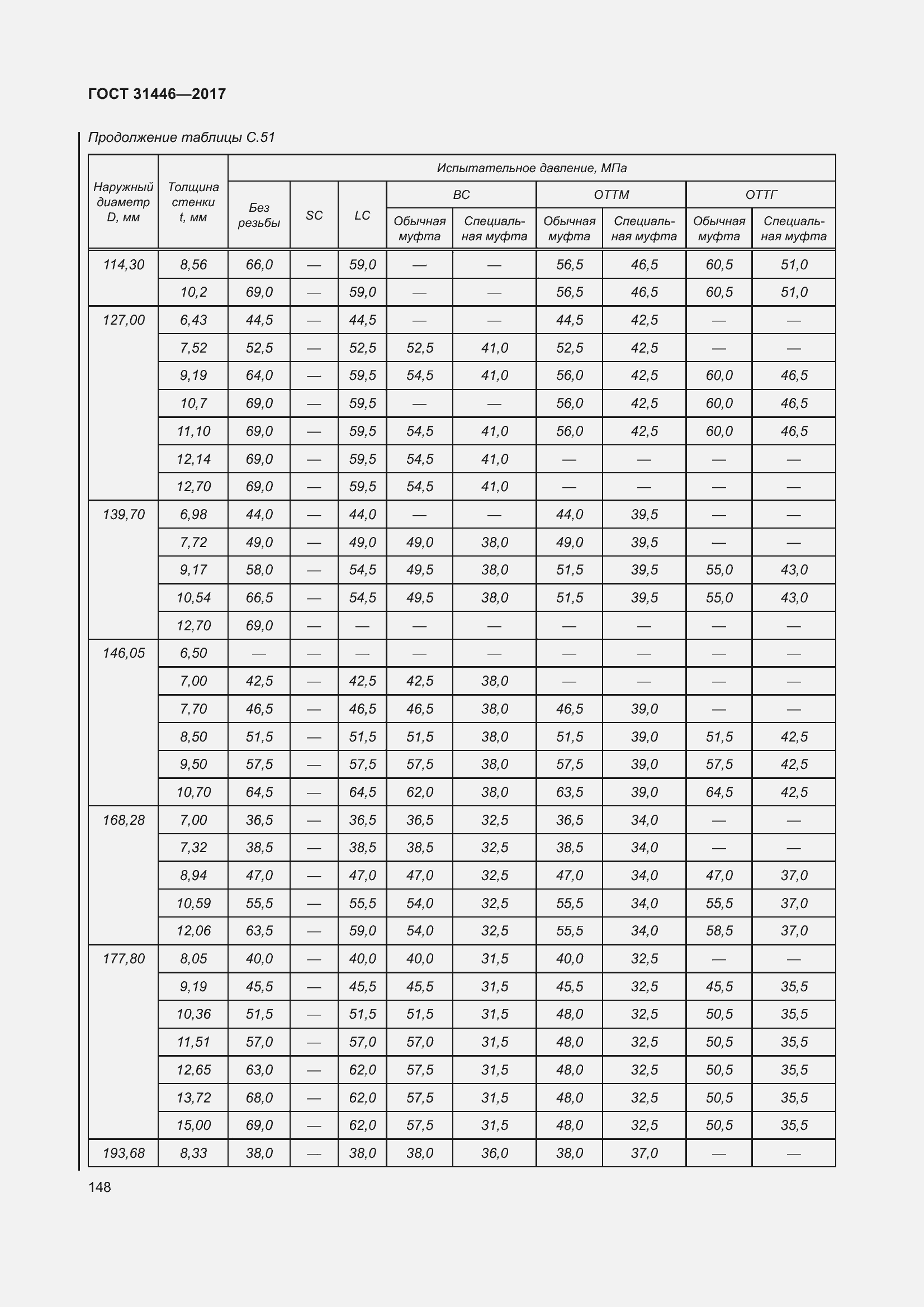 Страница 160 ГОСТ 31446-2017
