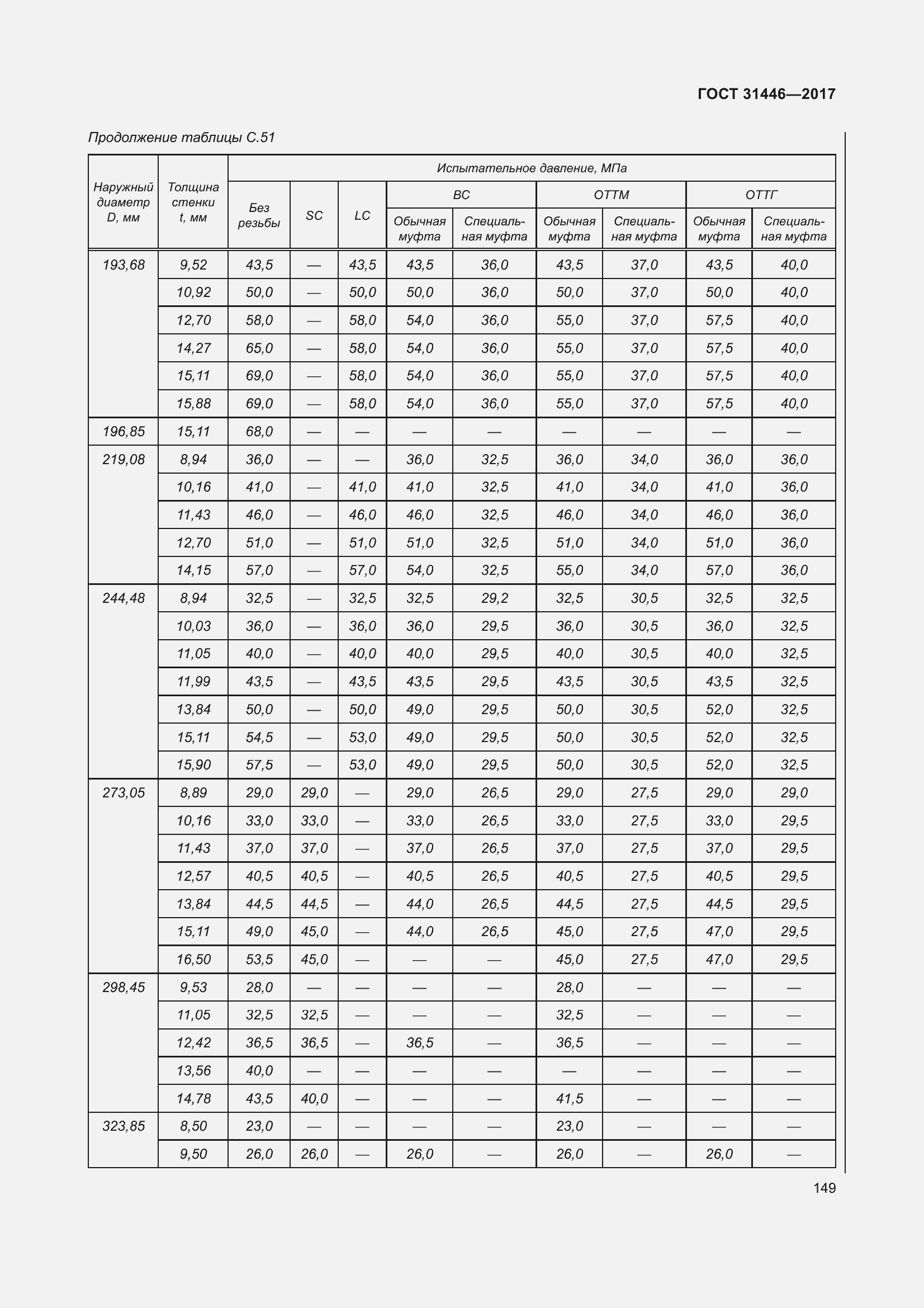 Страница 161 ГОСТ 31446-2017