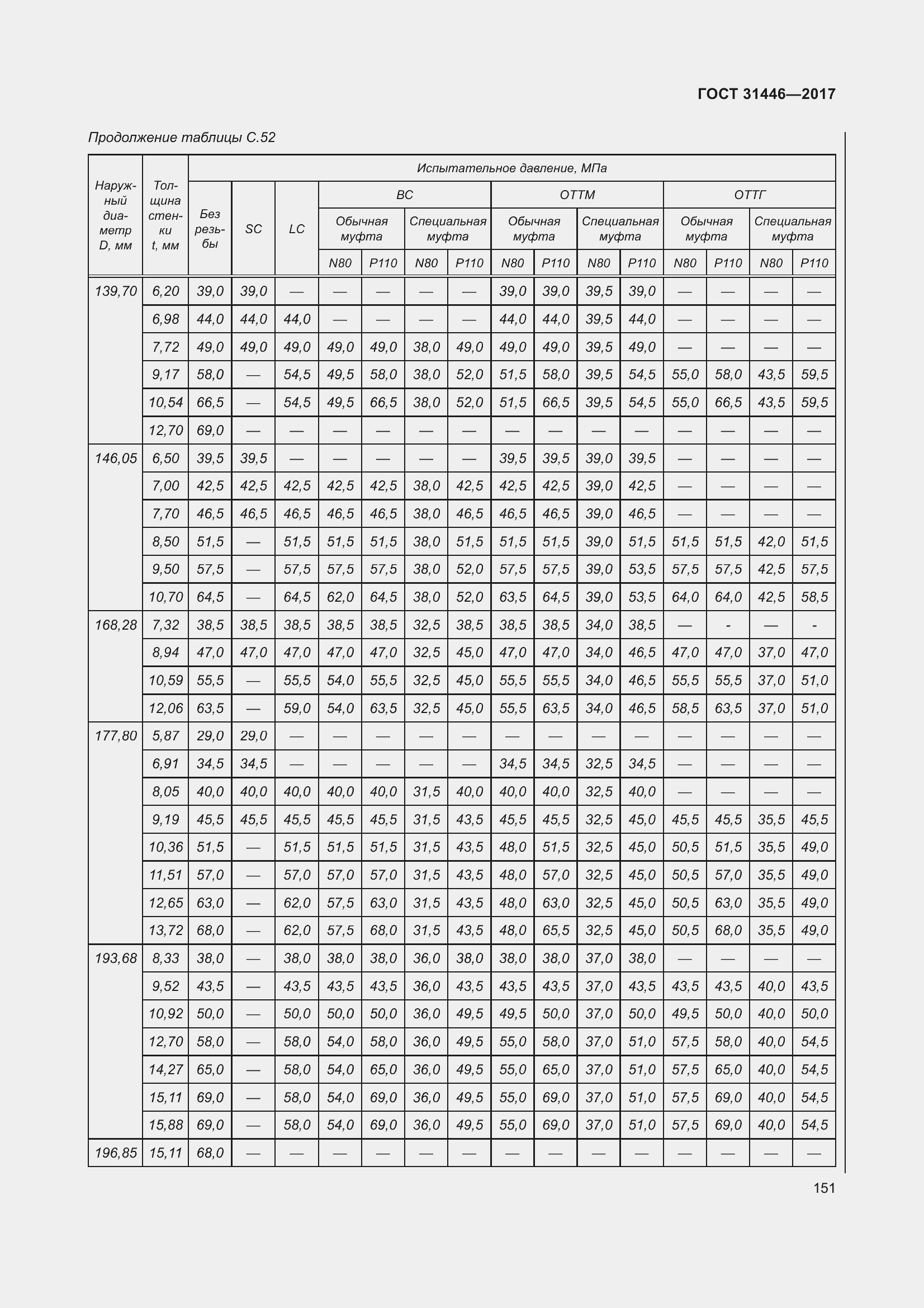 Страница 163 ГОСТ 31446-2017