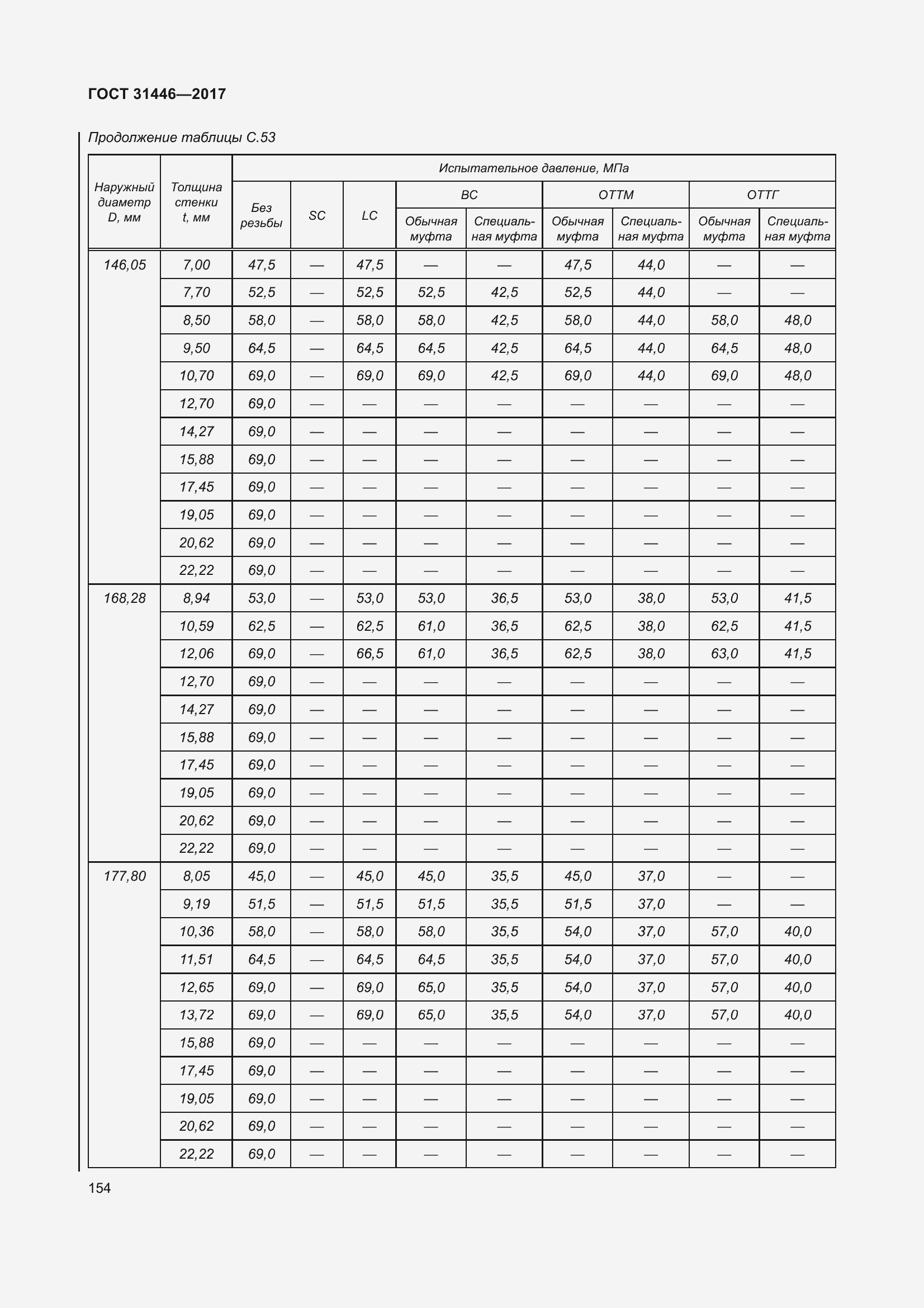 Страница 166 ГОСТ 31446-2017