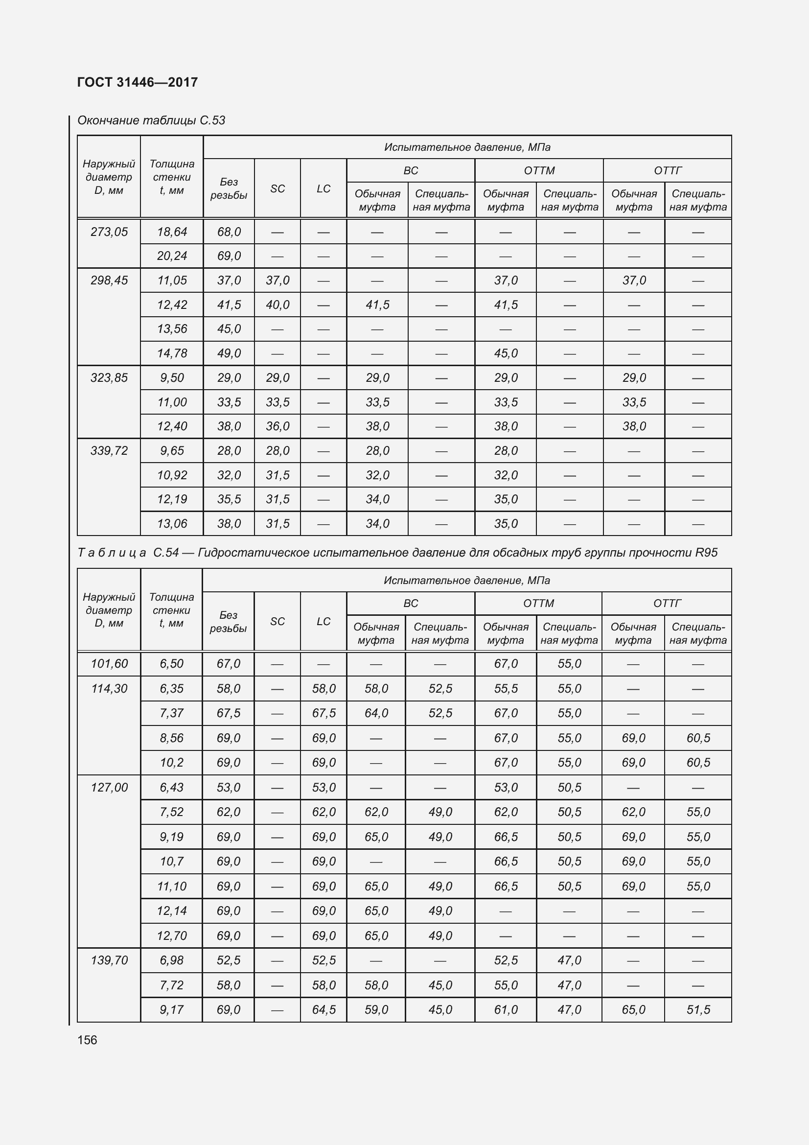 Страница 168 ГОСТ 31446-2017