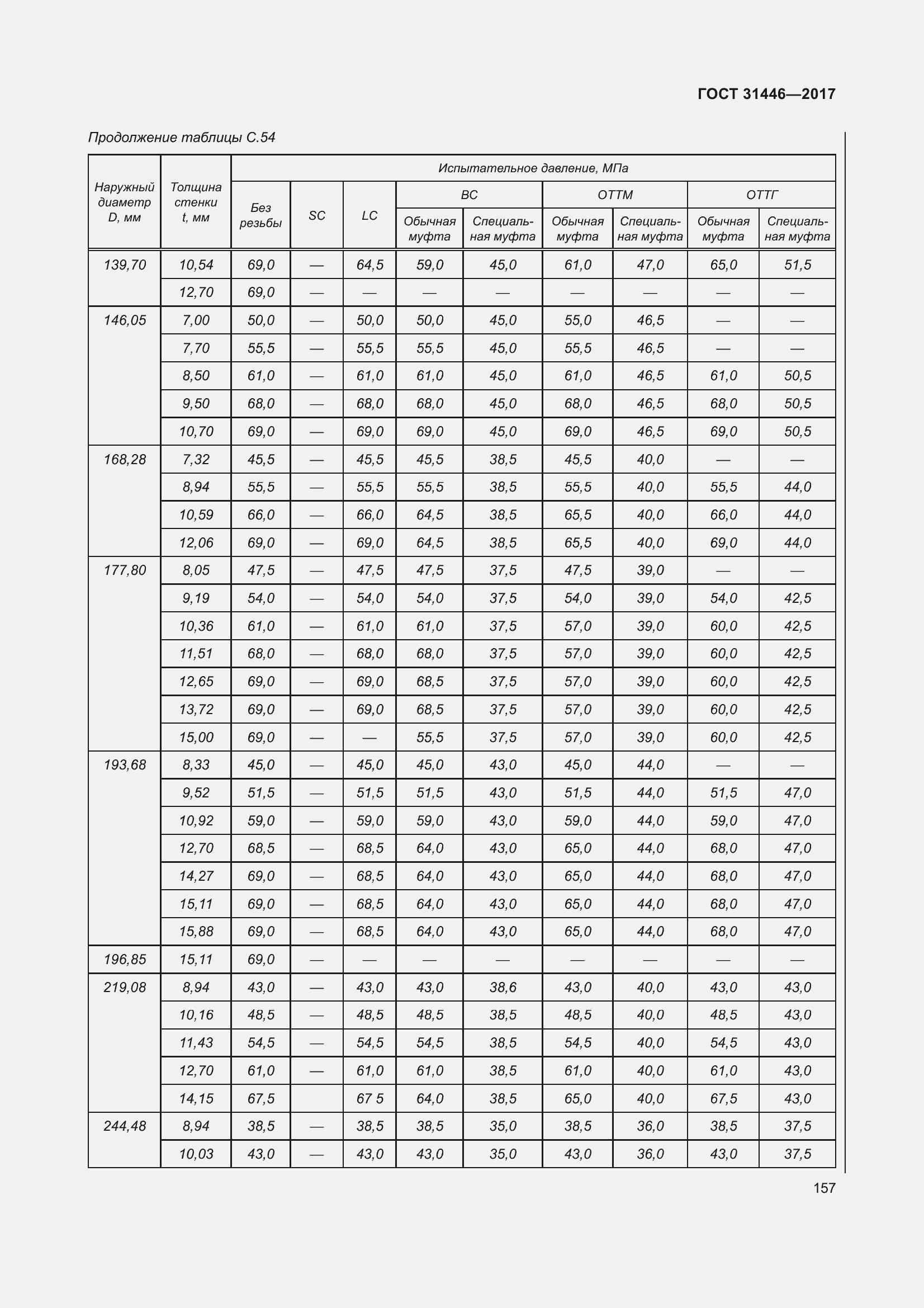 Страница 169 ГОСТ 31446-2017