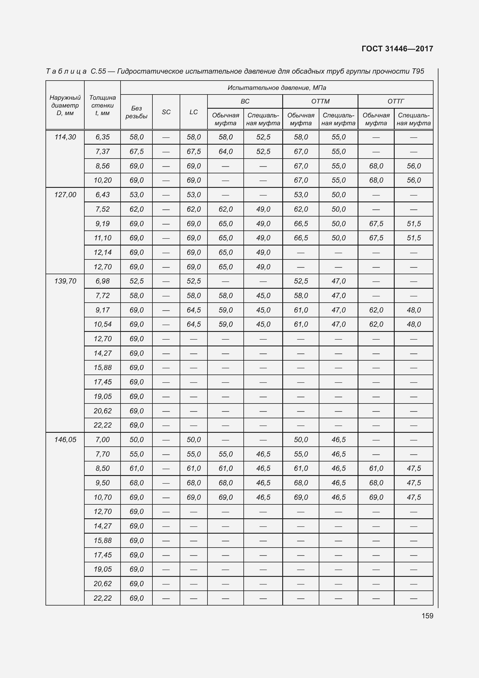 Страница 171 ГОСТ 31446-2017