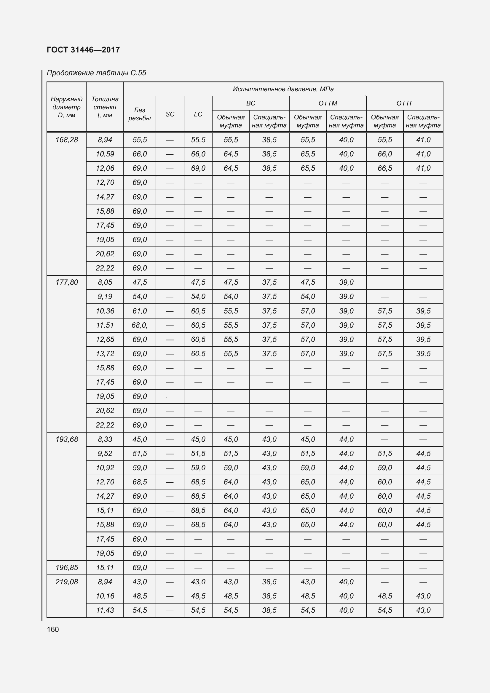 Страница 172 ГОСТ 31446-2017