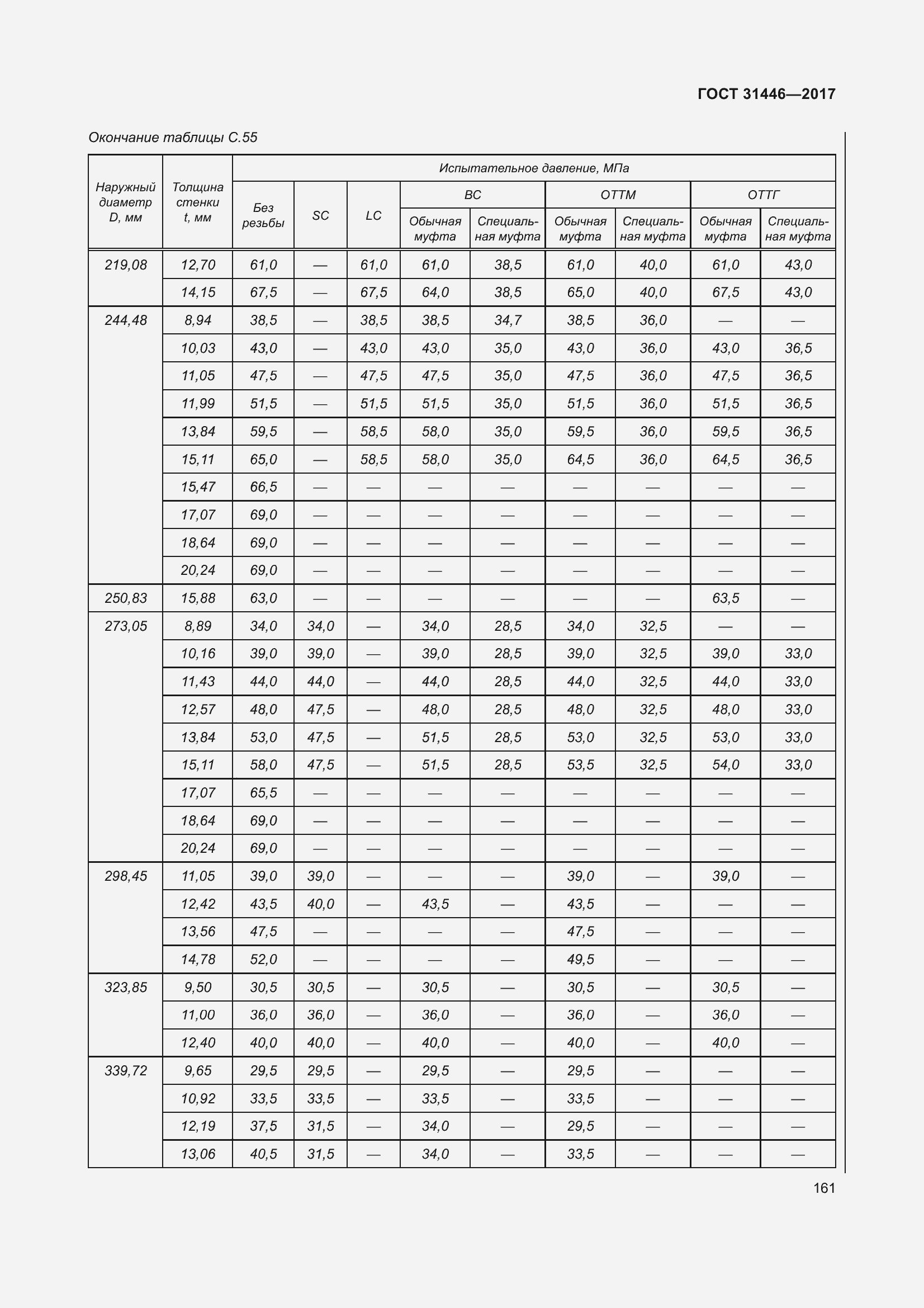 Страница 173 ГОСТ 31446-2017